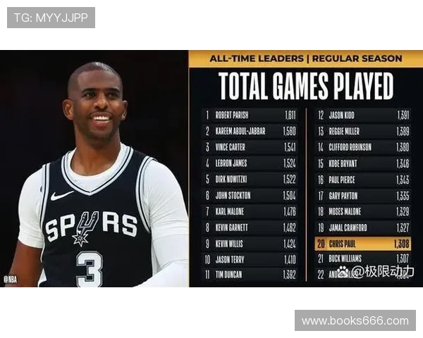 里夫斯轰下50分8篮板8助攻真实命中率80创造NBA历史最强高效纪录